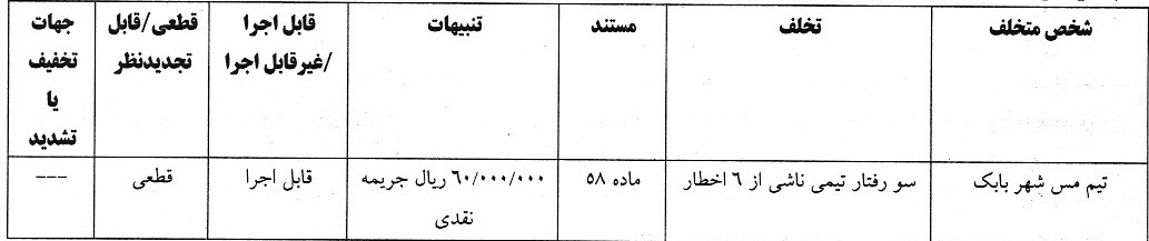 آرای انضباطی لیگ دسته یک اعلام شد
