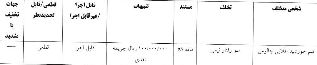 صدور آرای لیگ دسته سوم فوتبال صدور آرای لیگ دسته سوم فوتبال