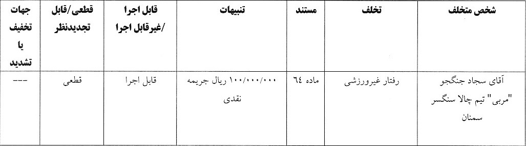 صدور آرای لیگ دسته سوم فوتبال صدور آرای لیگ دسته سوم فوتبال