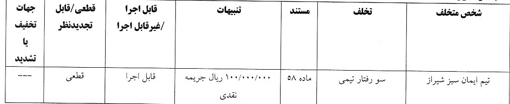 صدور آرای لیگ دسته سوم فوتبال صدور آرای لیگ دسته سوم فوتبال
