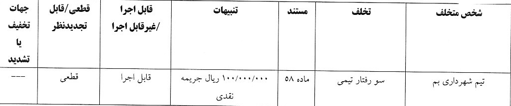 صدور آرای لیگ دسته سوم فوتبال صدور آرای لیگ دسته سوم فوتبال