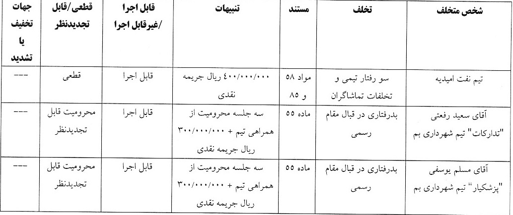 صدور آرای لیگ دسته سوم فوتبال صدور آرای لیگ دسته سوم فوتبال
