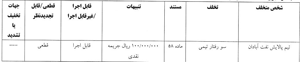 صدور آرای لیگ دسته سوم فوتبال صدور آرای لیگ دسته سوم فوتبال