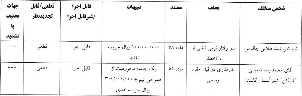 صدور آرای لیگ دسته سوم فوتبال صدور آرای لیگ دسته سوم فوتبال