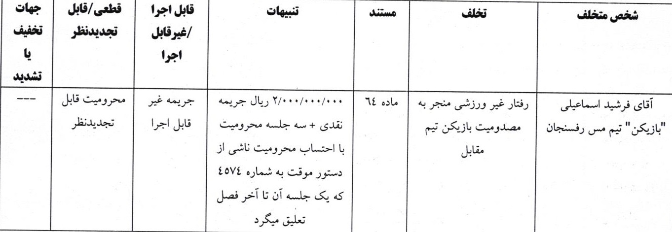 اعلام دو رای انضباطی