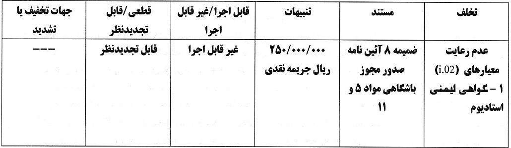 اعلام آرای انضباطی در خصوص عدم رعایت معیارهای مجوز حرفهای باشگاههای لیگ برتری اعلام آرای انضباطی در خصوص عدم رعایت معیارهای مجوز حرفهای باشگاههای لیگ برتری