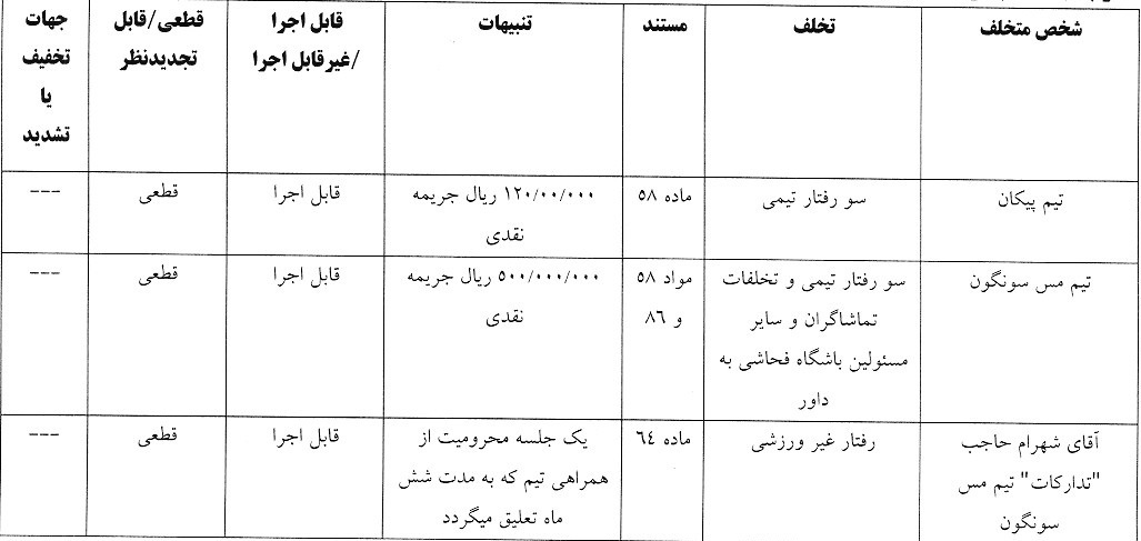 آرای لیگ دسته اول صادر شد آرای لیگ دسته اول صادر شد