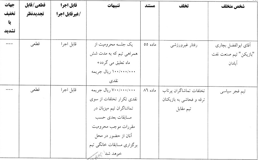 آرای لیگ دسته اول صادر شد آرای لیگ دسته اول صادر شد