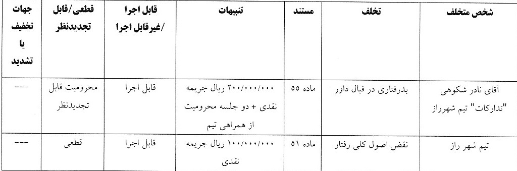 آرای لیگ دسته اول صادر شد آرای لیگ دسته اول صادر شد