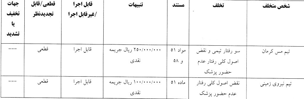 آرای لیگ دسته اول صادر شد آرای لیگ دسته اول صادر شد