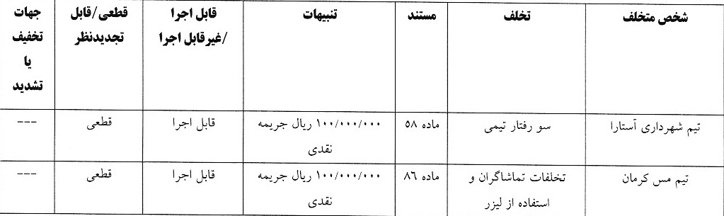 آرای لیگ دسته اول صادر شد آرای لیگ دسته اول صادر شد