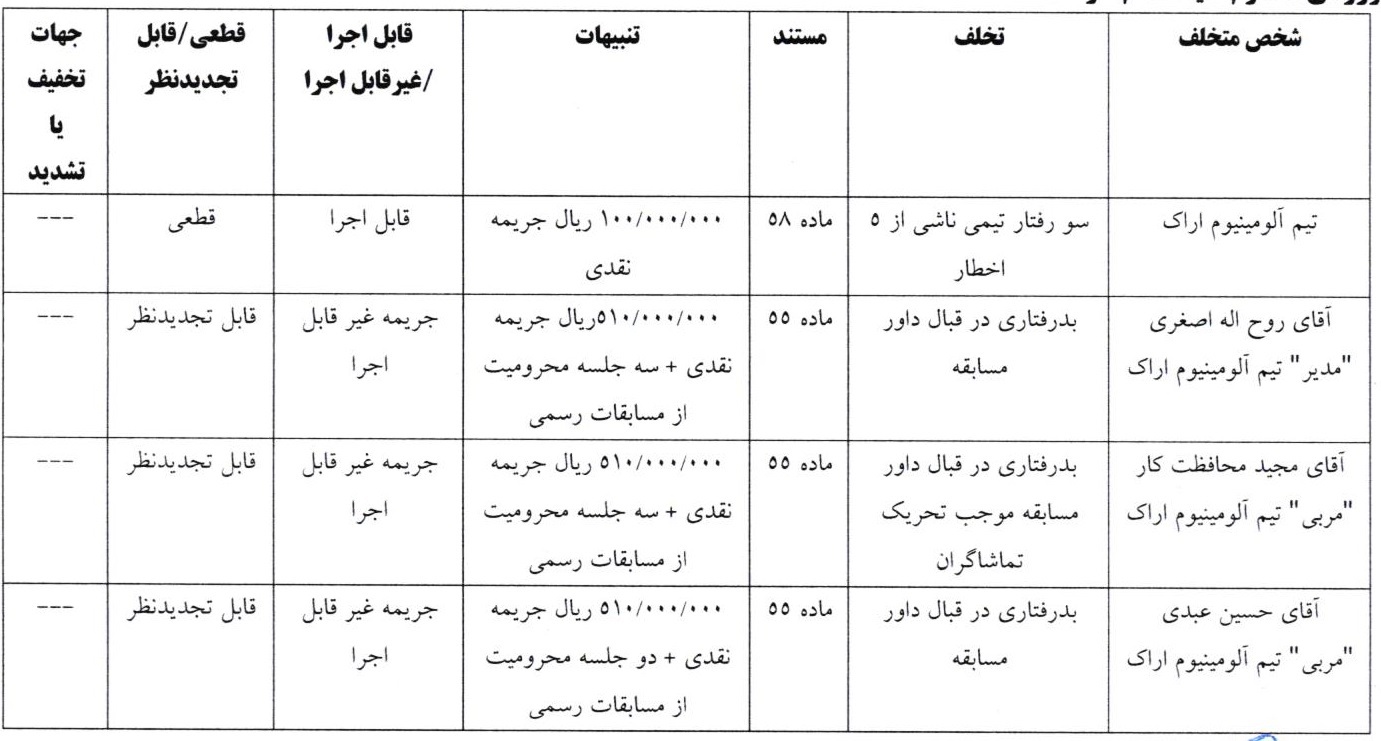 اعلام آرای انضباطی جام حذفی اعلام آرای انضباطی جام حذفی