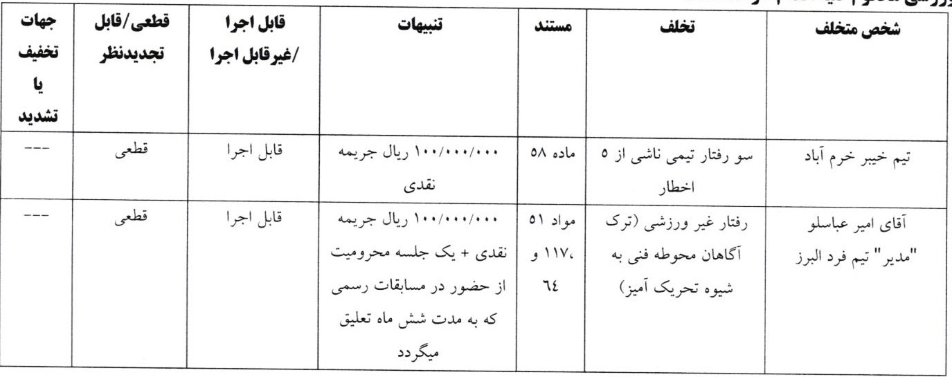 اعلام آرای انضباطی جام حذفی اعلام آرای انضباطی جام حذفی