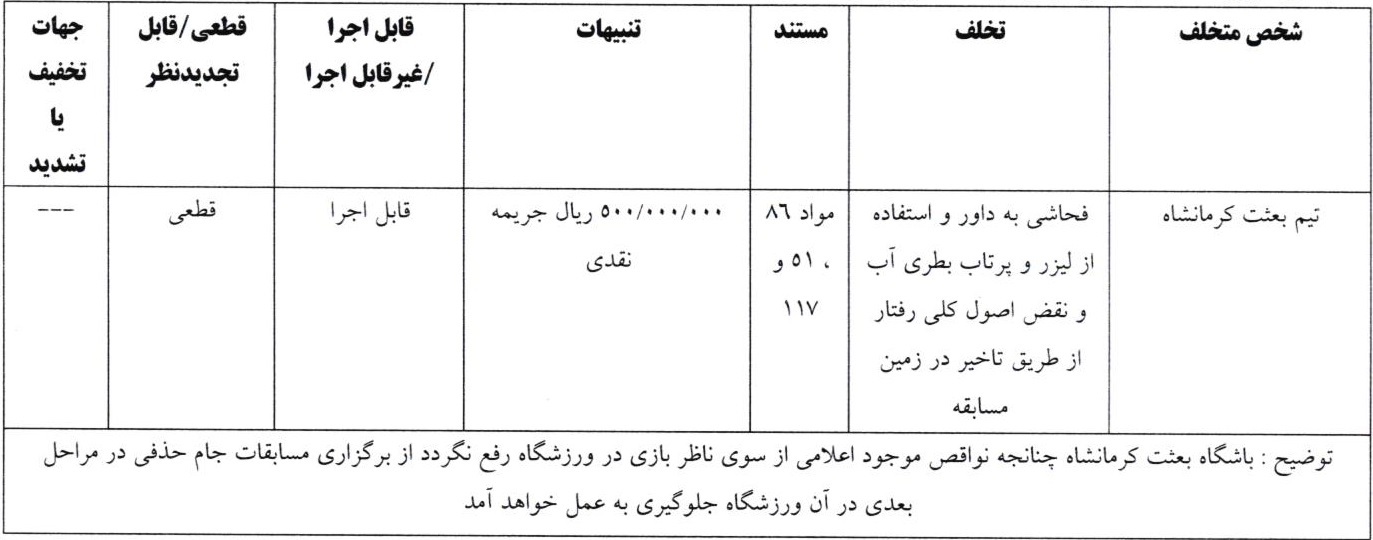 اعلام آرای انضباطی جام حذفی اعلام آرای انضباطی جام حذفی