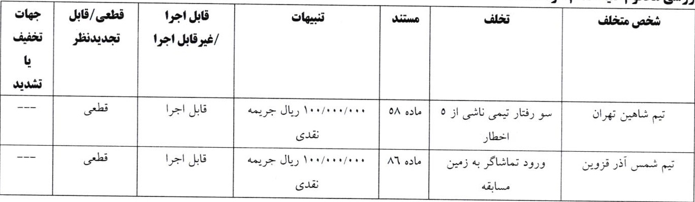 اعلام آرای انضباطی جام حذفی اعلام آرای انضباطی جام حذفی