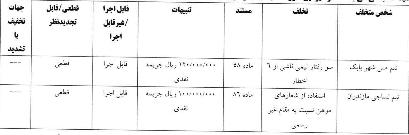 اعلام آرای انضباطی جام حذفی اعلام آرای انضباطی جام حذفی