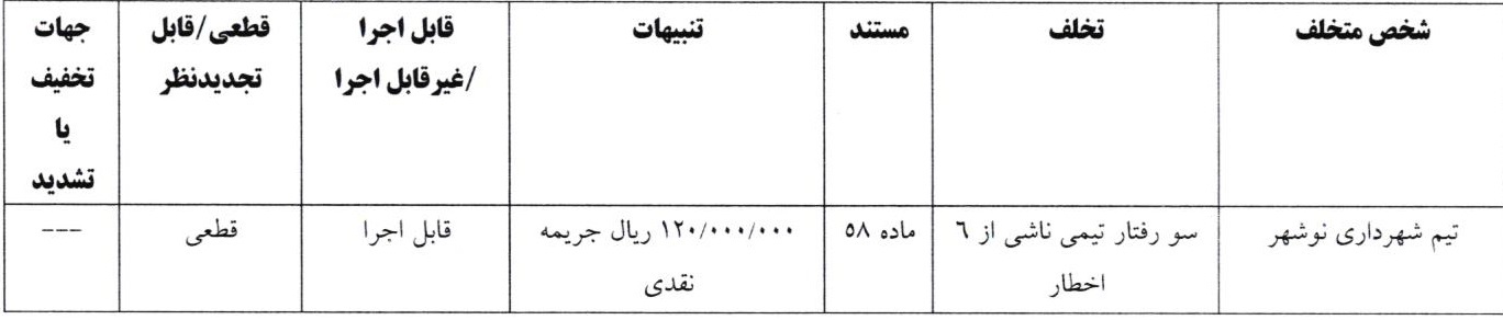 اعلام آرای انضباطی جام حذفی اعلام آرای انضباطی جام حذفی