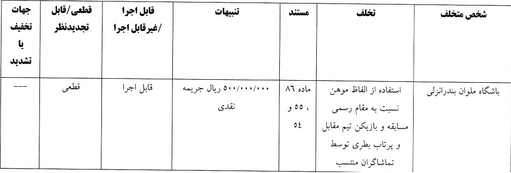 اعلام آرای انضباطی لیگ برتر فوتبال