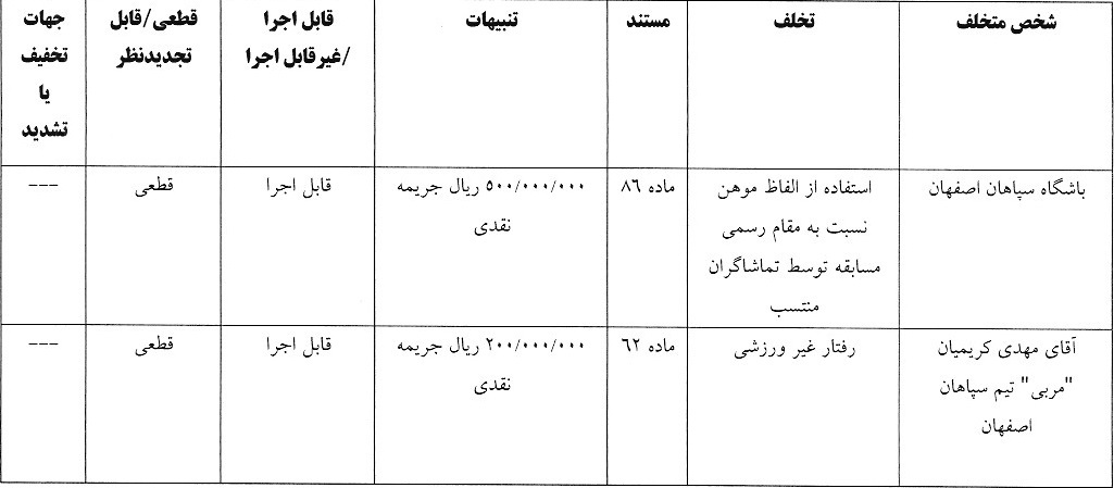 اعلام آرای انضباطی لیگ برتر فوتبال