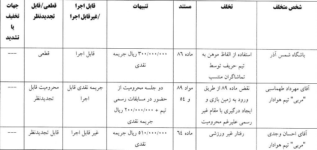 اعلام رای دیدار هوادار و شمس آذر