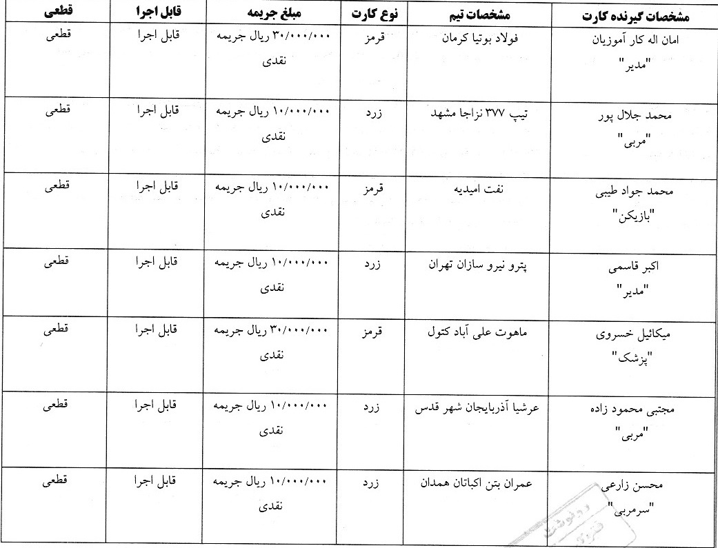 رای کارت های زرد و قرمز فوتسال