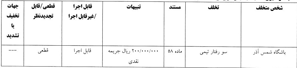 صدور آرای انضباطی لیگ برتر فوتبال