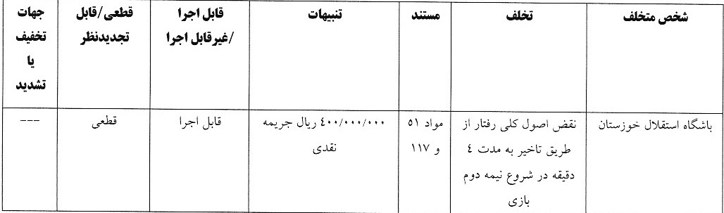 صدور آرای انضباطی لیگ برتر فوتبال