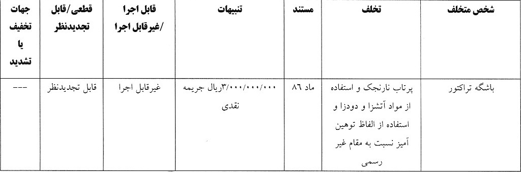 صدور آرای انضباطی لیگ برتر فوتبال