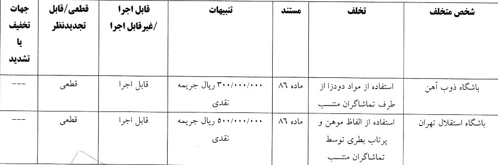 صدور آرای انضباطی لیگ برتر