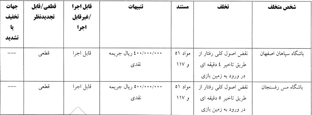 صدور آرای انضباطی لیگ برتر
