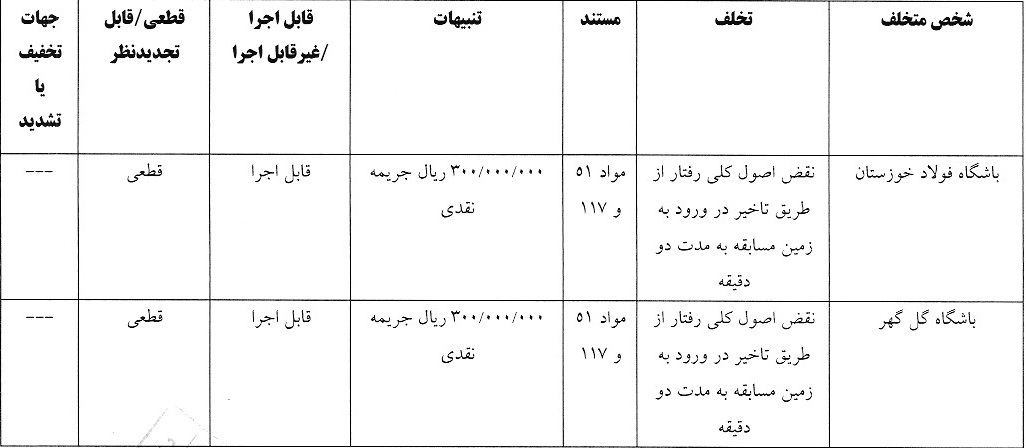 صدور آرای انضباطی لیگ برتر