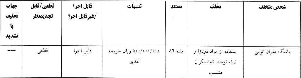 صدور آرای انضباطی لیگ برتر