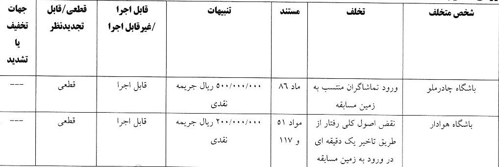 آرای انضباطی لیگ برتر صادر شد