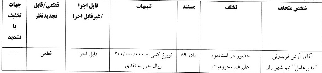 آرای لیگ دسته اول انضباطی صادر شد