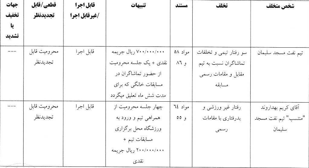 صدور آرای انضباطی