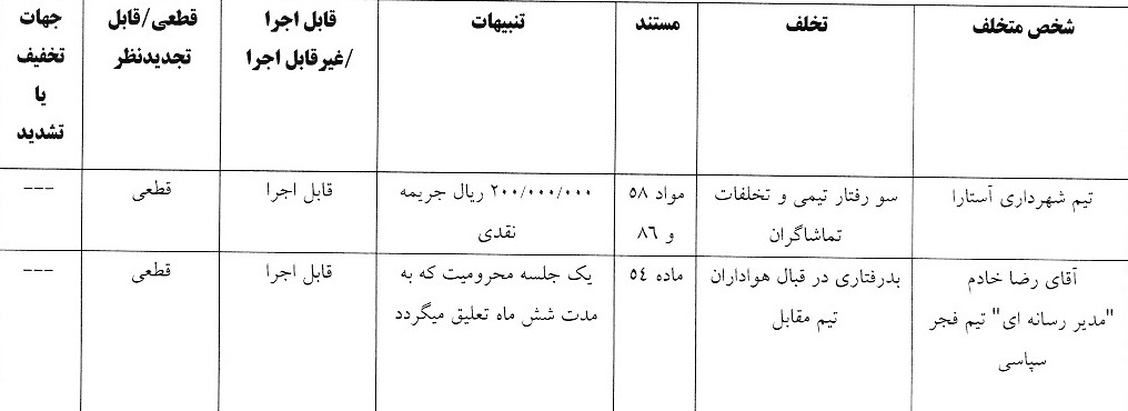 صدور آرای انضباطی