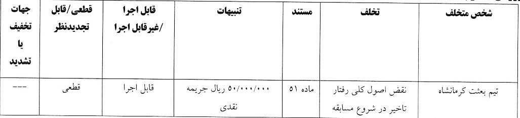 صدور آرای انضباطی