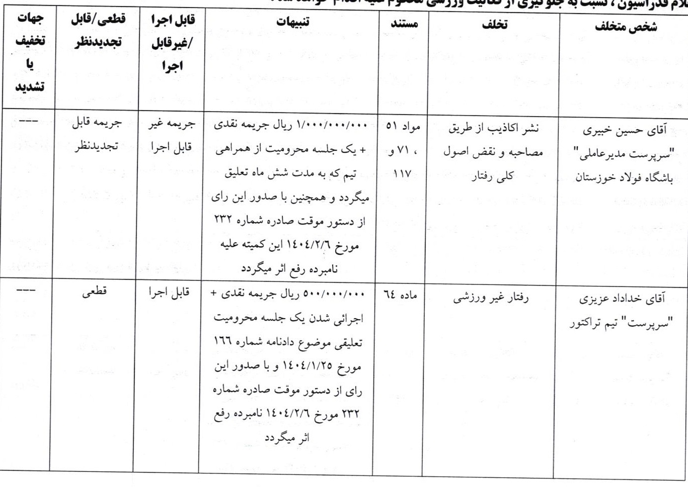 اعلام آرای جدید انضباطی اعلام آرای جدید انضباطی