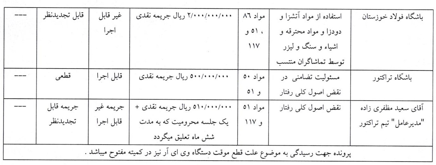 اعلام آرای جدید انضباطی اعلام آرای جدید انضباطی
