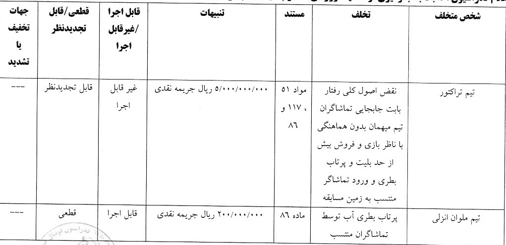 اعلام آرای جدید انضباطی اعلام آرای جدید انضباطی