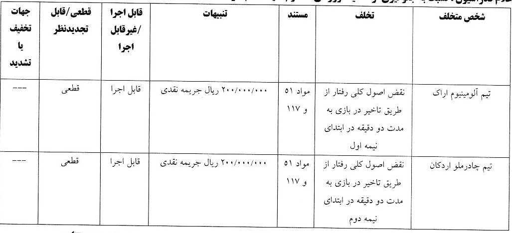 اعلام آرای جدید انضباطی اعلام آرای جدید انضباطی