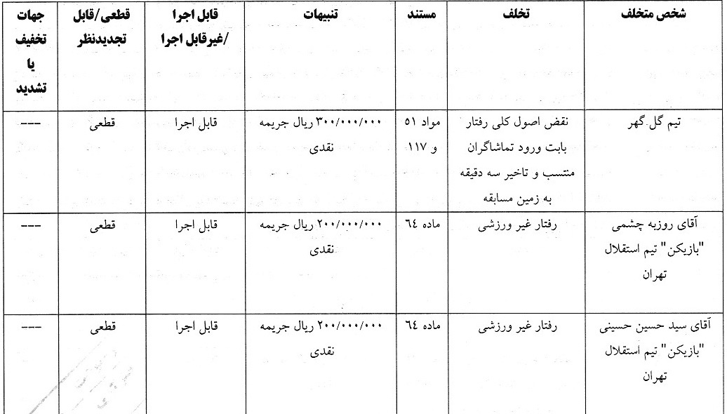 اعلام آرای جدید انضباطی اعلام آرای جدید انضباطی
