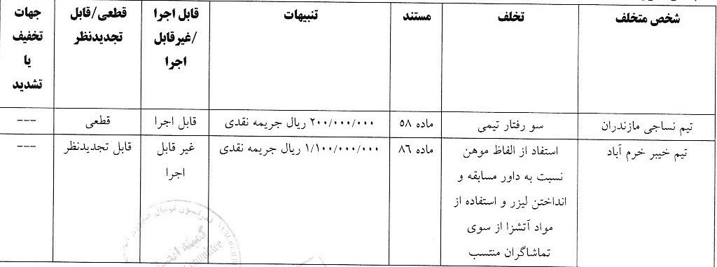 اعلام آرای جدید انضباطی اعلام آرای جدید انضباطی