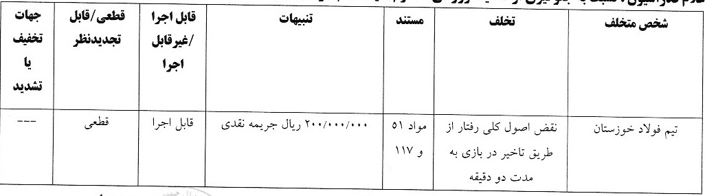 اعلام آرای جدید انضباطی اعلام آرای جدید انضباطی