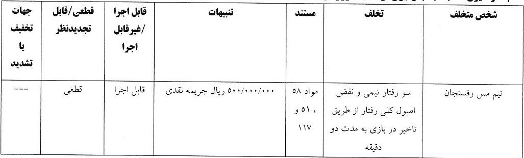 اعلام آرای جدید انضباطی اعلام آرای جدید انضباطی
