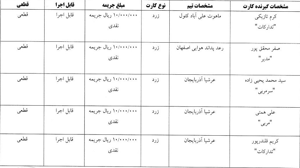 آرای انضباطی فوتسال صادر شد