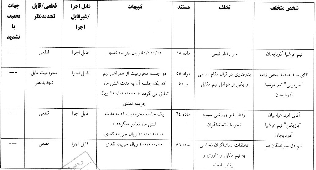آرای انضباطی فوتسال صادر شد