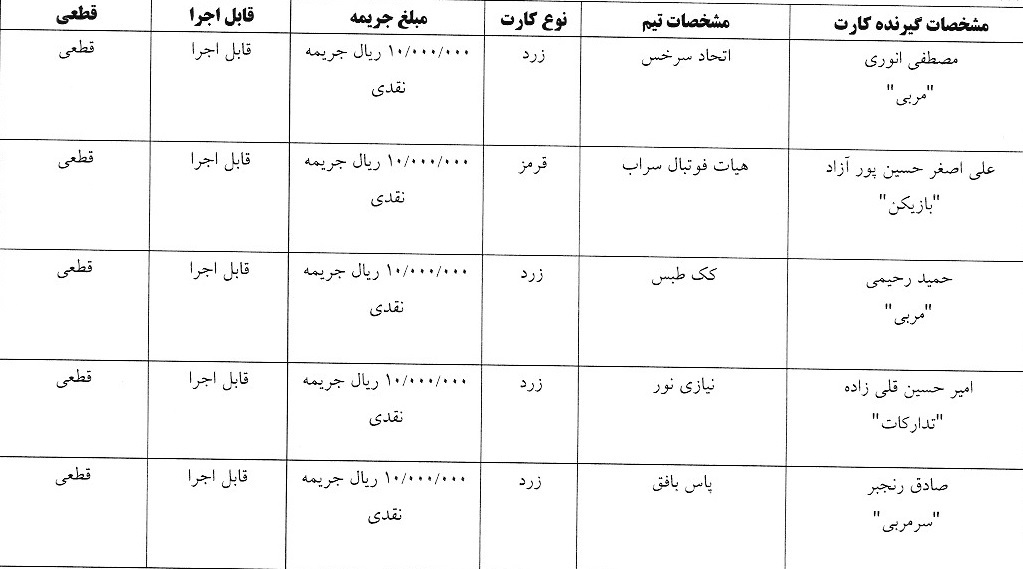 آرای انضباطی فوتسال صادر شد