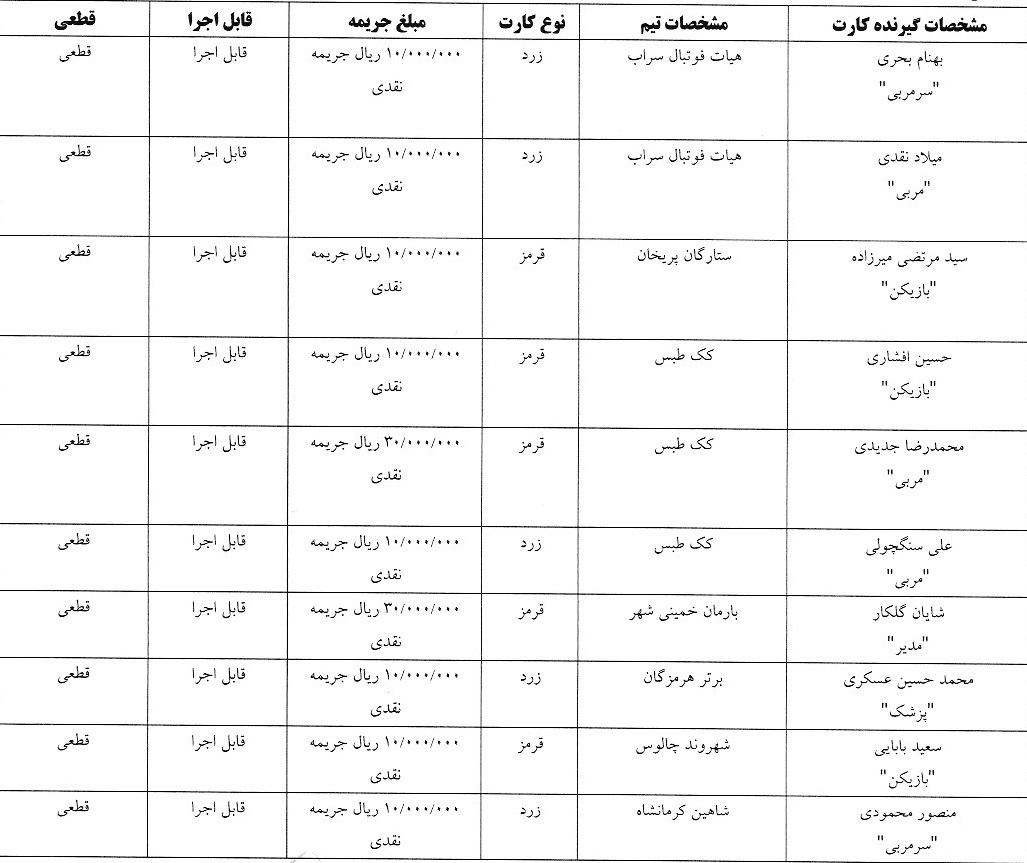 آرای انضباطی فوتسال صادر شد
