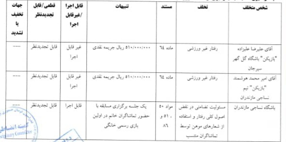 صدور دو رای انضباطی
